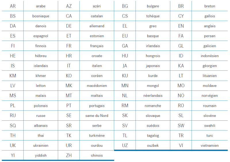 Tableau 1. Abréviations