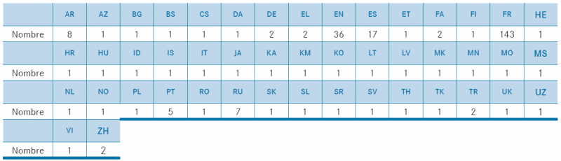 Tableau 3