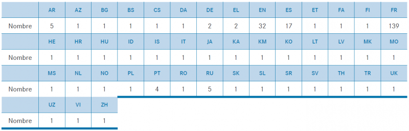 Tableau 7