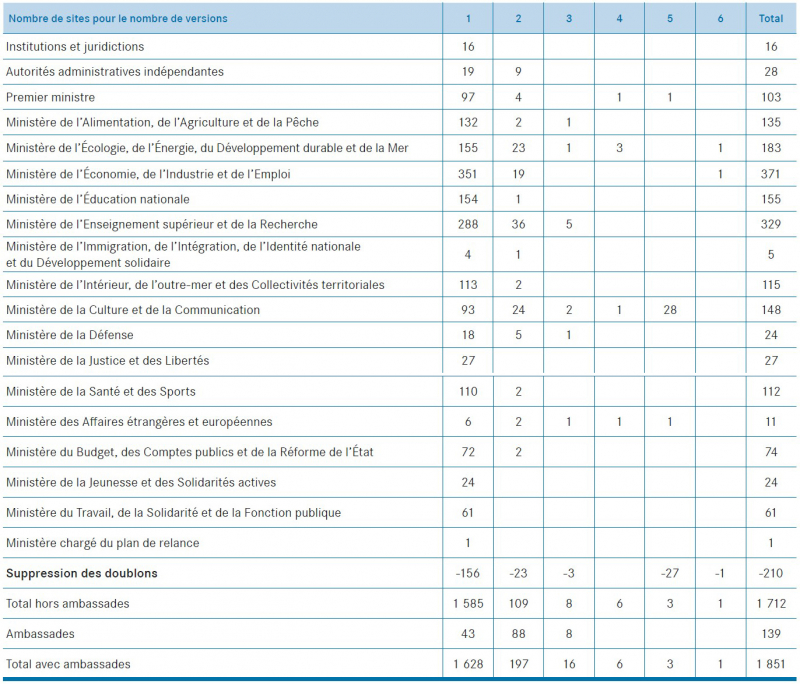 Tableau 9