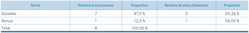 Tableau 20. « bonus »