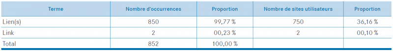 Tableau 16. « lien »