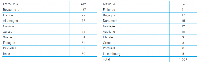 Tableau 1