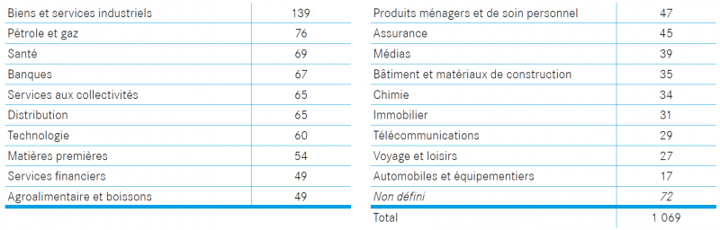 Tableau 2