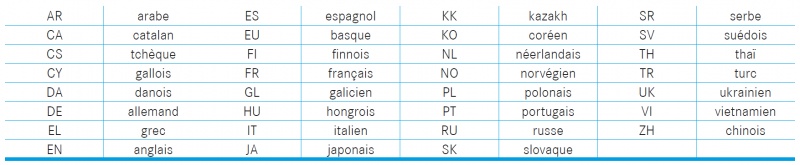 Tableau 3. Abréviations