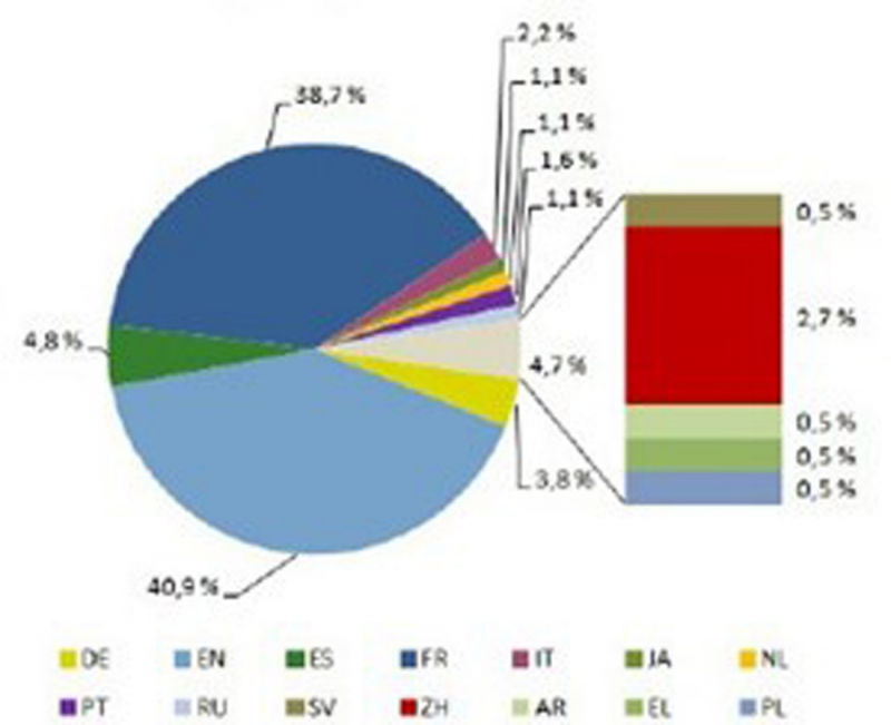 Ouverture linguistique des entreprises en France